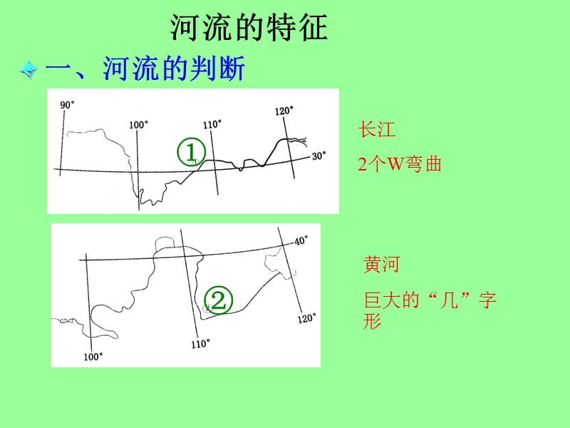 高中地理 河流的特征.ppt_第3页