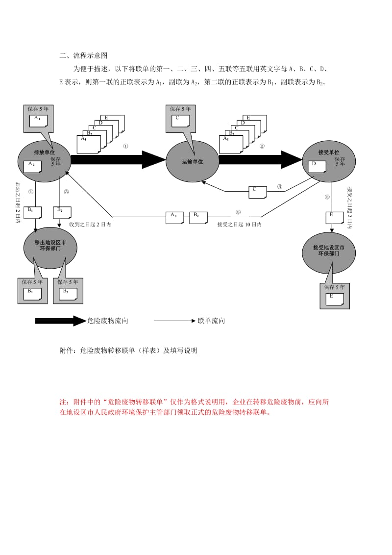 危险废物转移联单制度.doc_第2页