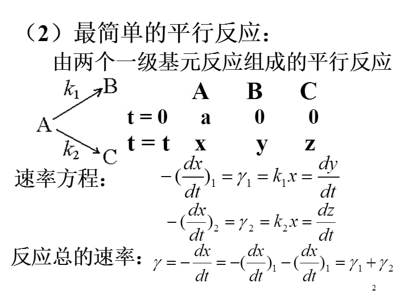 臭氧层空洞产生与防止.ppt_第2页