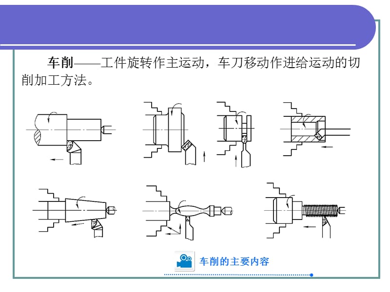 车削.ppt_第2页