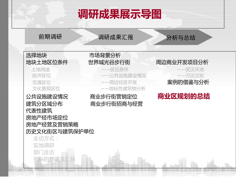 房地产开发对到城市发展的影响PPT课件.ppt_第2页