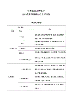 中国农业发展银行客户信用等级评定行业标准值.doc