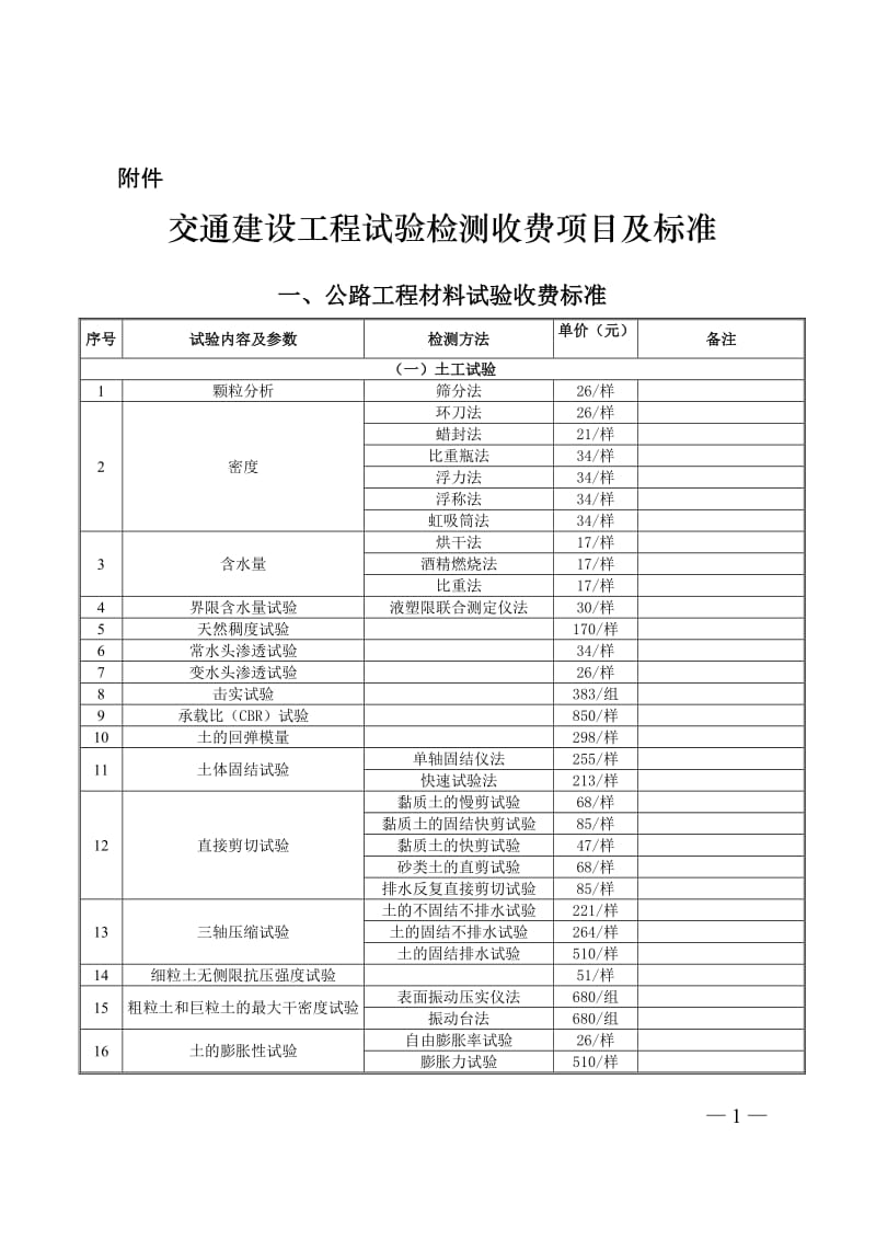 交通建设工程试验检测收费项目及标准.doc_第1页