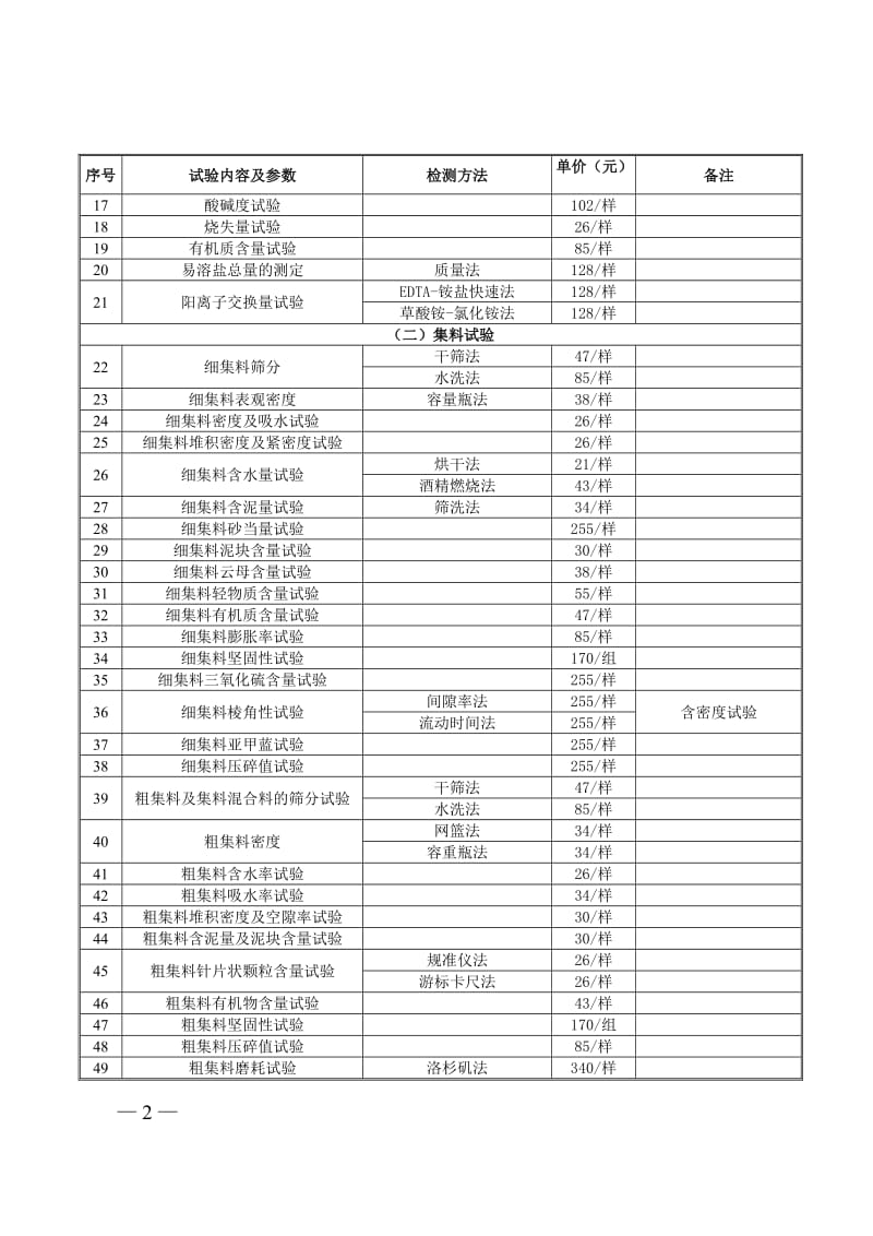 交通建设工程试验检测收费项目及标准.doc_第2页