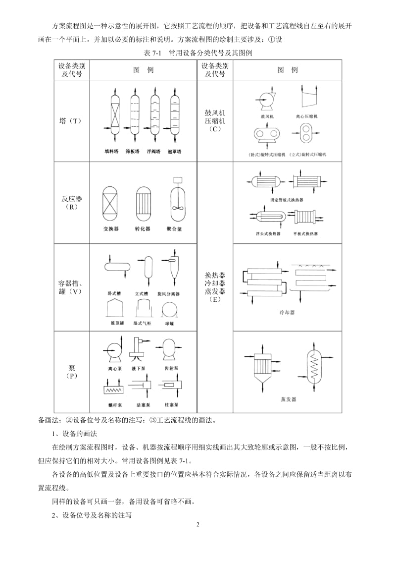 化工工艺制图.doc_第2页