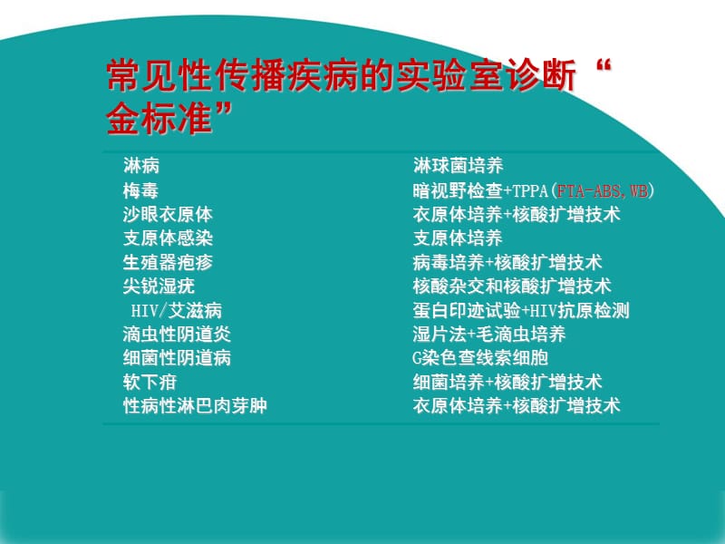 性病实验室诊对断标准及应用ppt课件.ppt_第2页