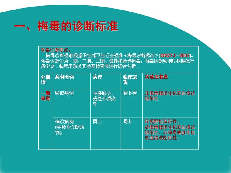 性病实验室诊对断标准及应用ppt课件.ppt_第3页