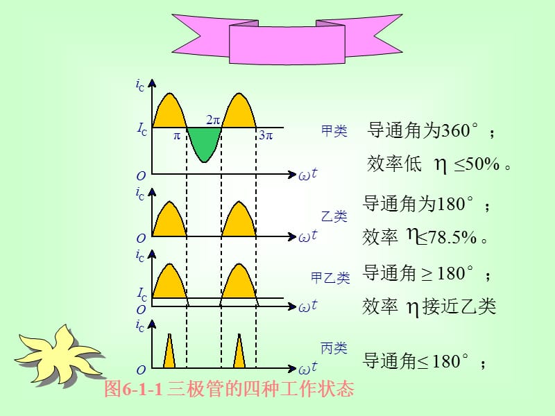 第6章互补功率输出级.ppt_第2页