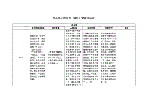 中小学心理咨询（辅导）室建设标准.doc