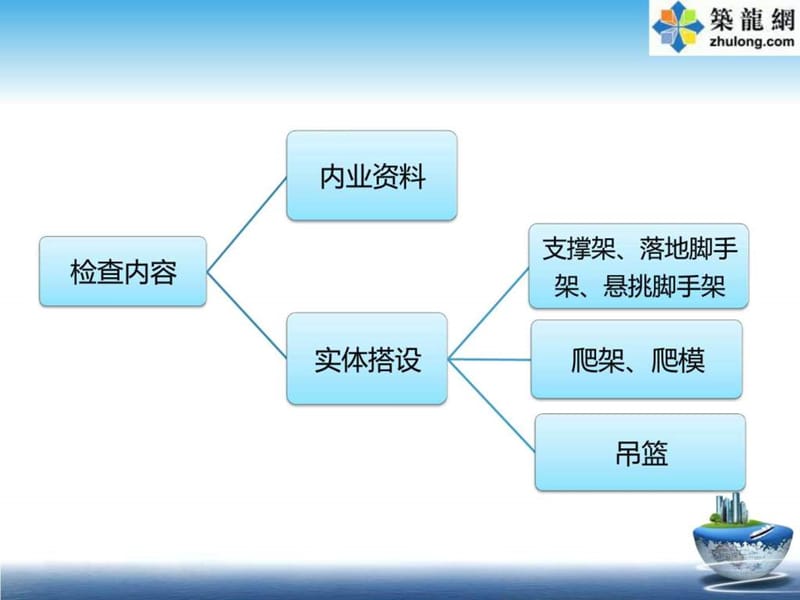 建筑施是工模架工程现场安全管理培训讲义(1220).ppt_第3页