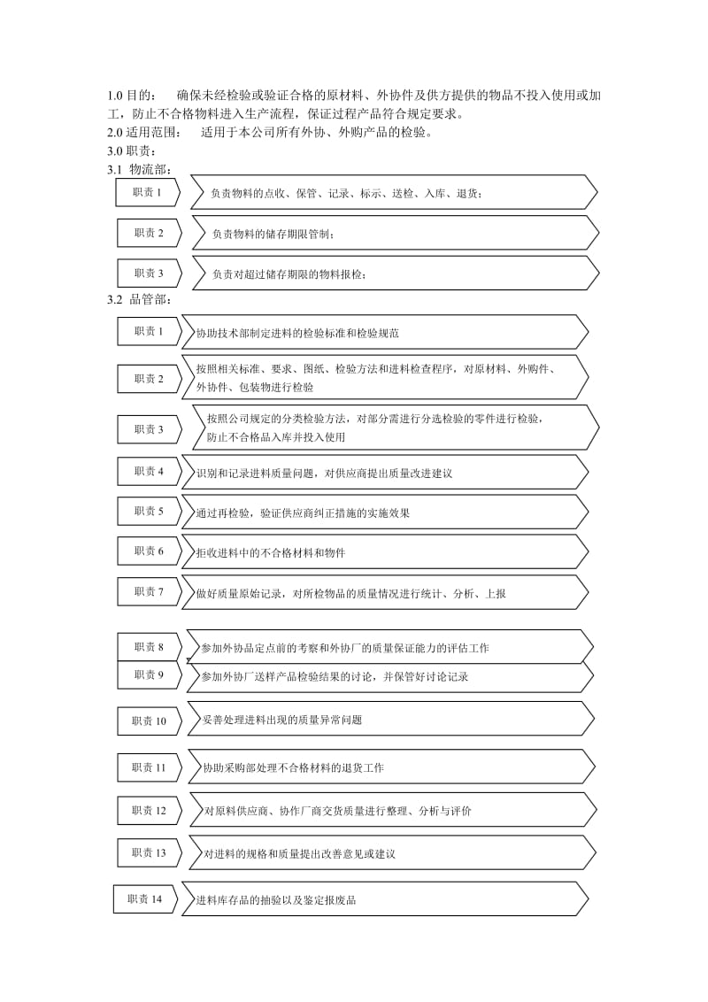 进货检验流官程及规范.doc_第1页