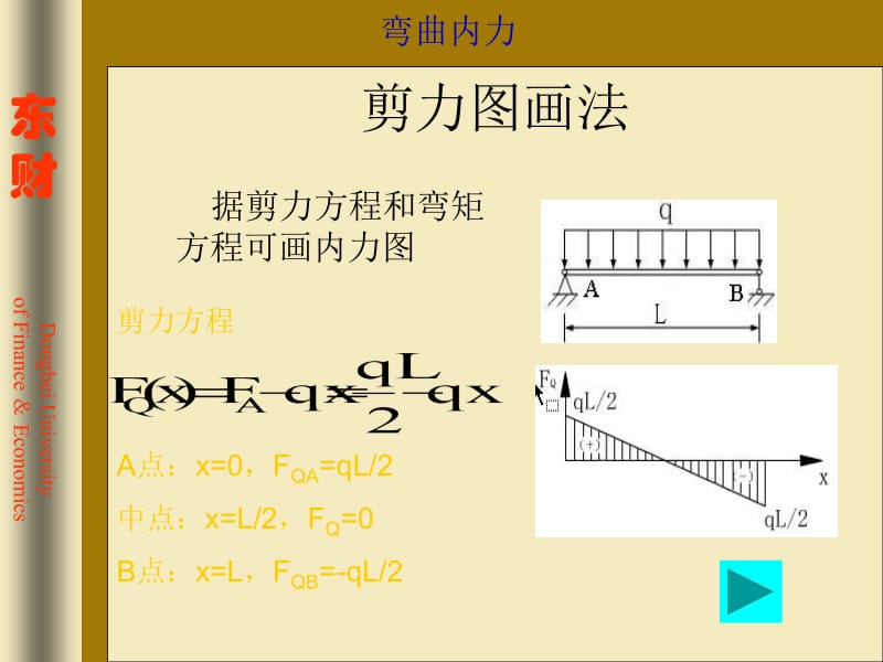 剪力和弯矩方程概念.ppt_第2页