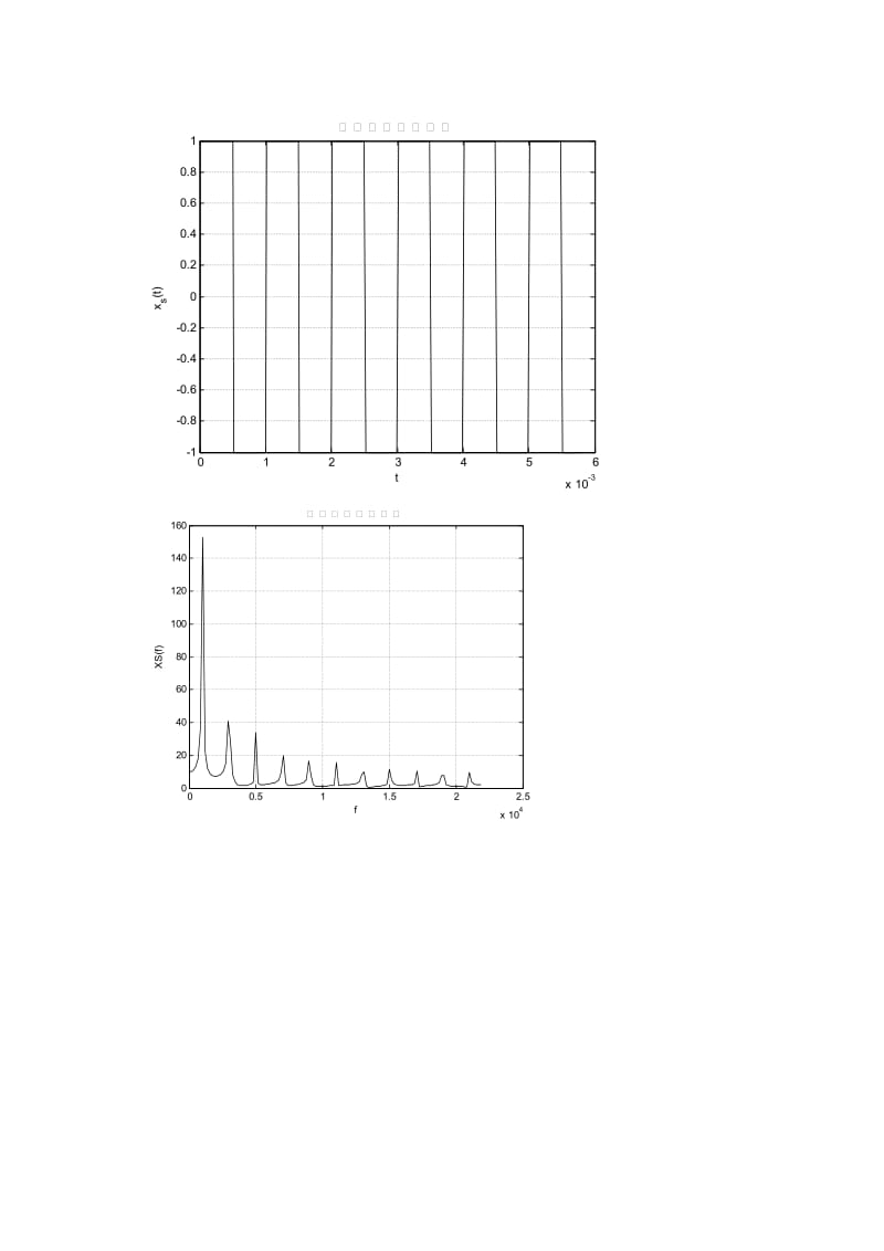 随机信号经线性系统都的特性分析.doc_第3页