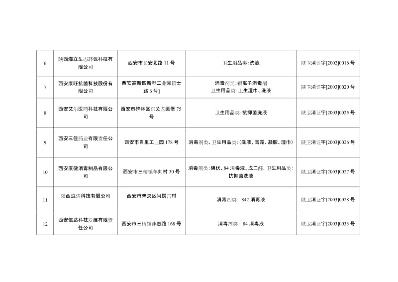 陕西省卫生监督所公到布第一批消毒产品生产企业持有效卫.doc_第2页