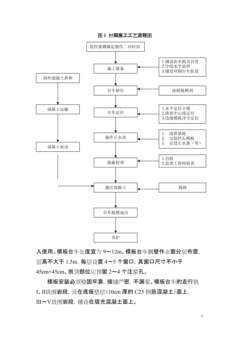 隧道衬砌施点工作业指导书.doc_第2页