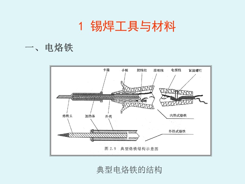 焊接技术.ppt_第2页