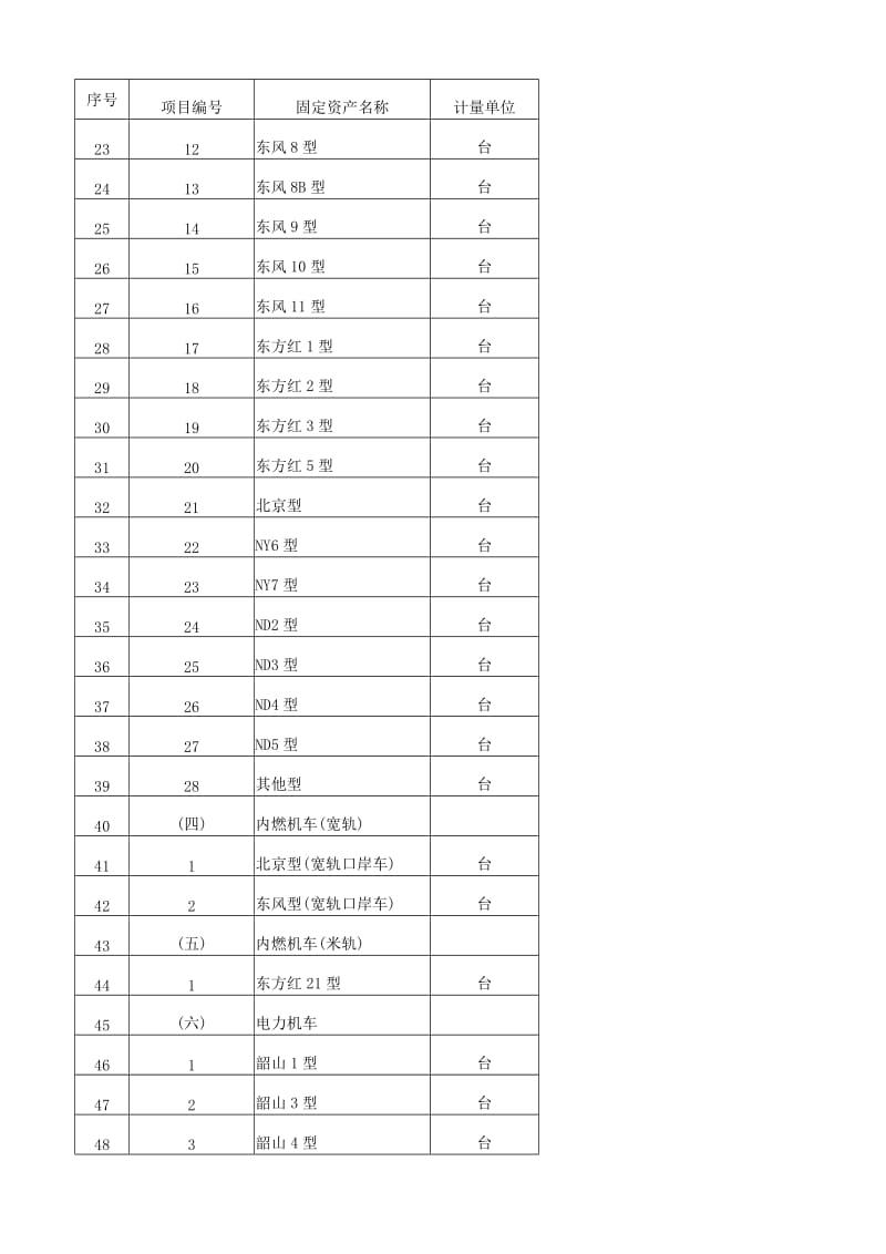 中华人民共和国铁道部铁路运输企业固定资产分类.doc_第2页