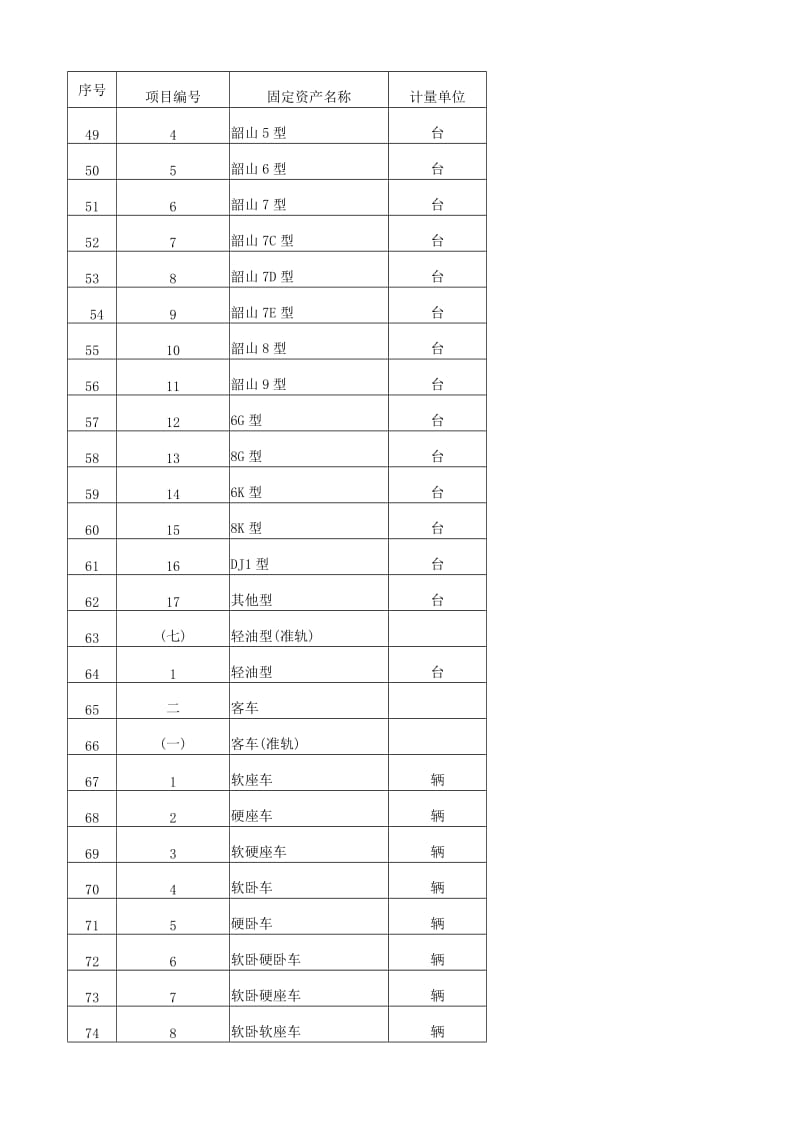 中华人民共和国铁道部铁路运输企业固定资产分类.doc_第3页