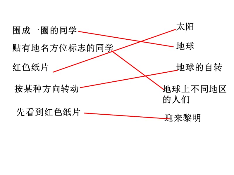 教科版科学五下谁先迎来黎明课件.ppt_第1页