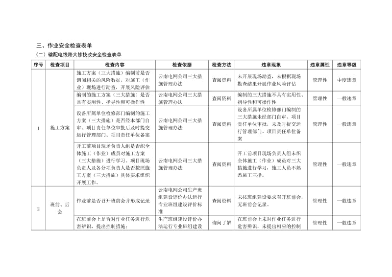 作业安全检查表单-输电专业.doc_第1页