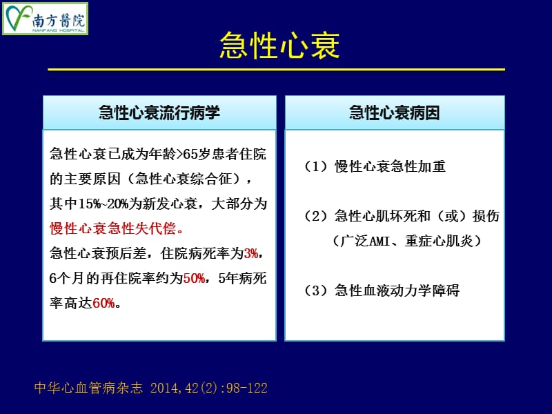 急性失代偿性心力衰竭的治疗选择2016南方医科大学南方医院心血中管内科ppt课件.ppt_第2页