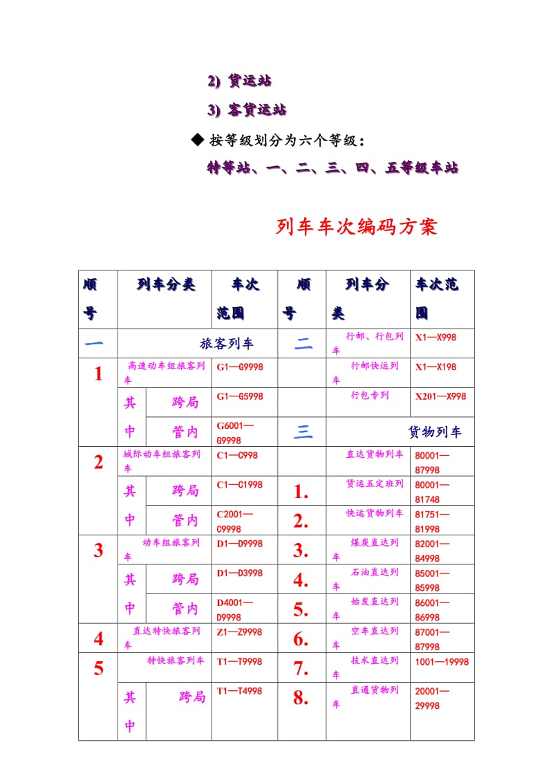 铁路行呢车组织3.doc_第3页