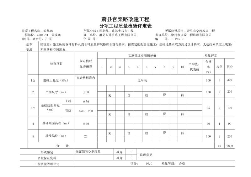 圆管涵、盖板涵分项工程质量检验评定表.doc_第1页