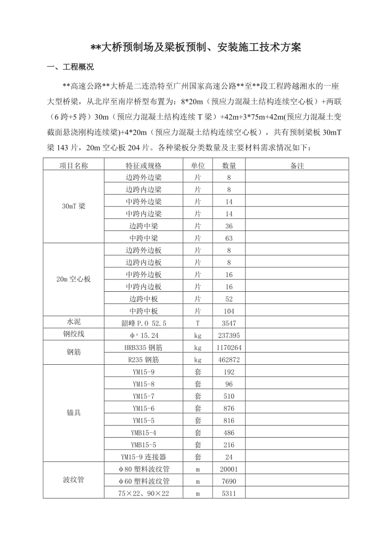 预制场及梁板你预制、安装施工技术方案.doc_第1页