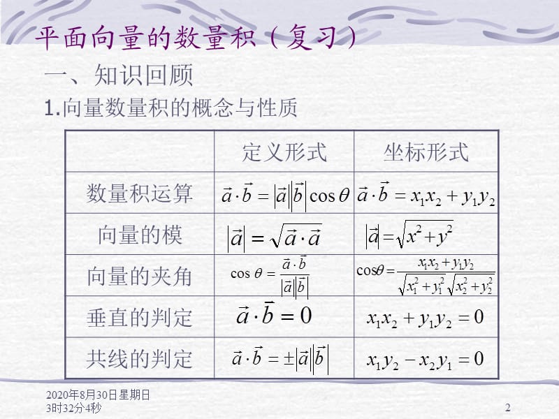 江西省萍乡市湘东中学刘涛.ppt_第2页