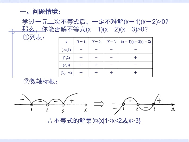 江西省金溪县第一中学郑蔚文.ppt_第2页