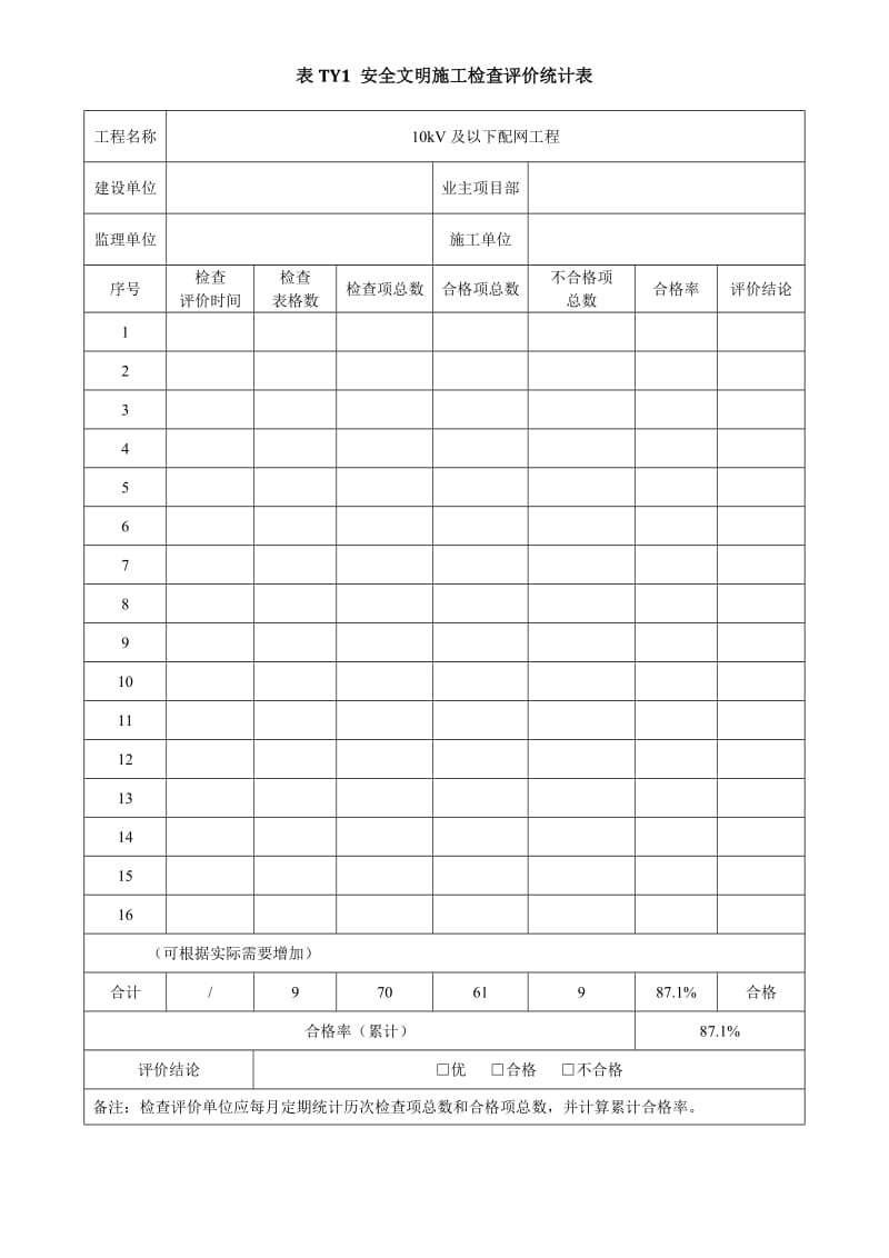 10kV及以下配网工程安全文明施工检查评价表.doc_第1页