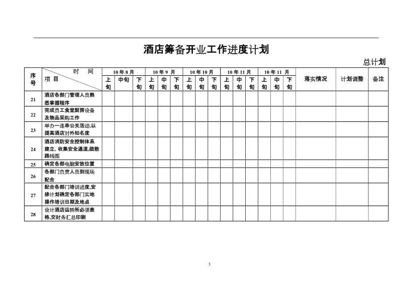 酒店筹到备计划图表.doc_第3页