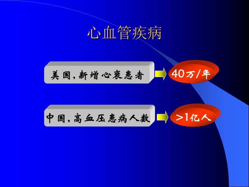 心脏病,心功能衰竭,心功能不全等ppt课件.ppt_第2页