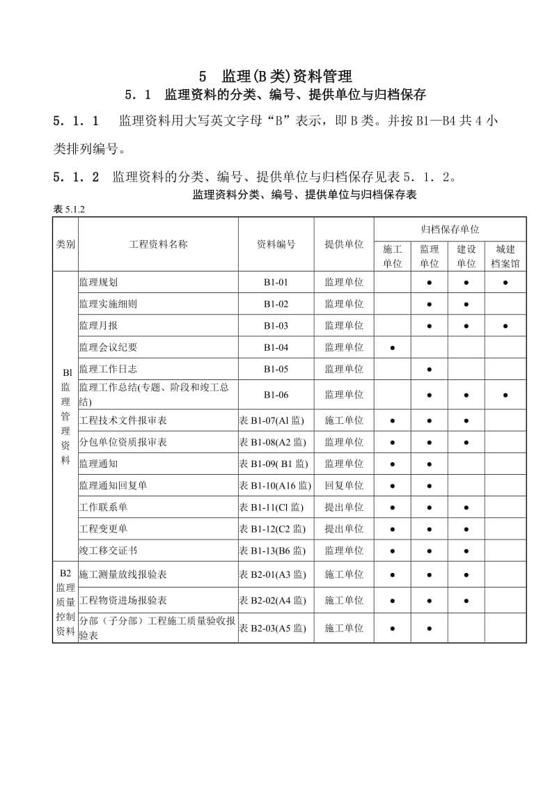 黑龙江省建筑工程资料管理标准1019-20发0605监理B类资料管理.doc_第1页