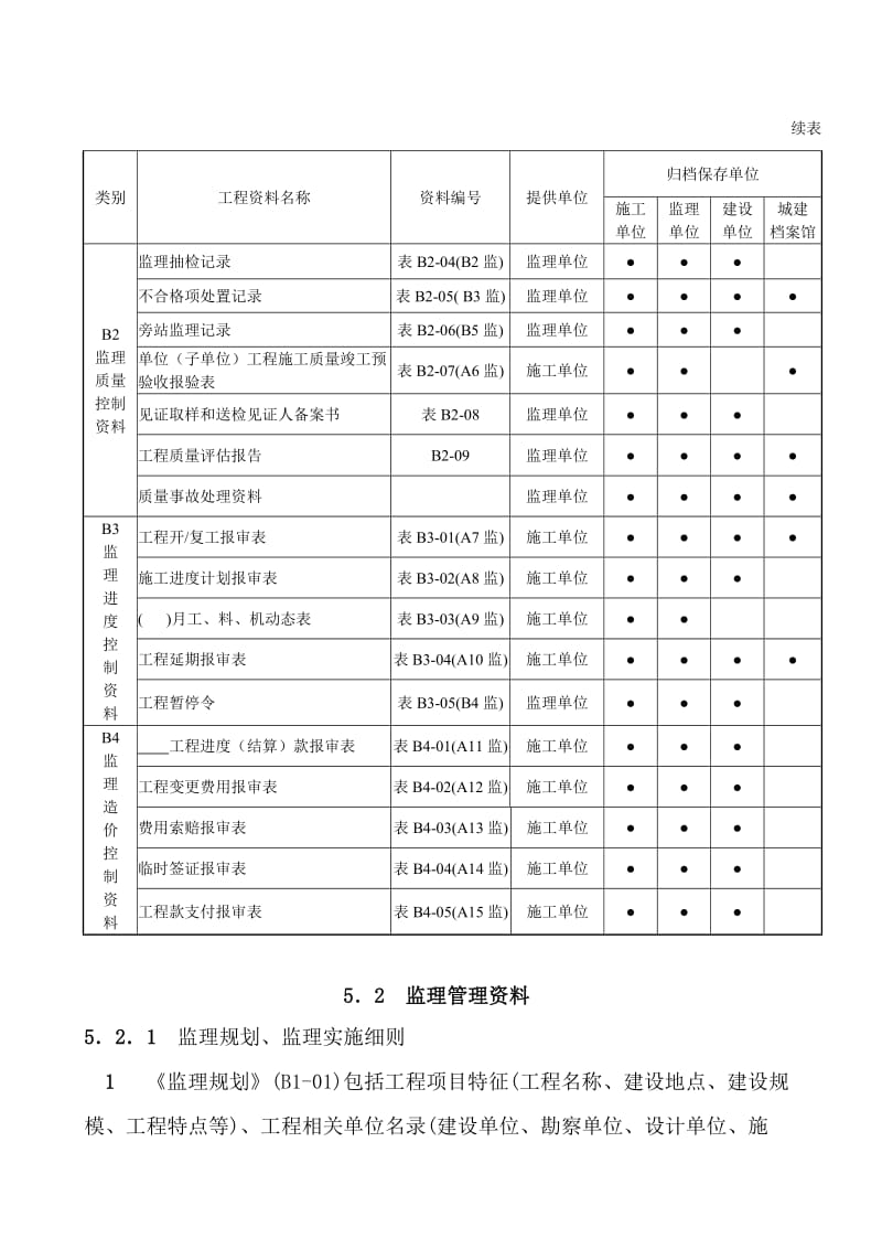 黑龙江省建筑工程资料管理标准1019-20发0605监理B类资料管理.doc_第2页