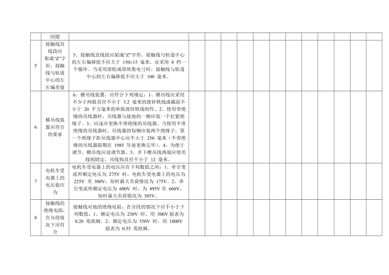 运输架线、电机车、矿车、一四坡三挡、窄轨铁道线路质量等各种标准表格.doc_第2页