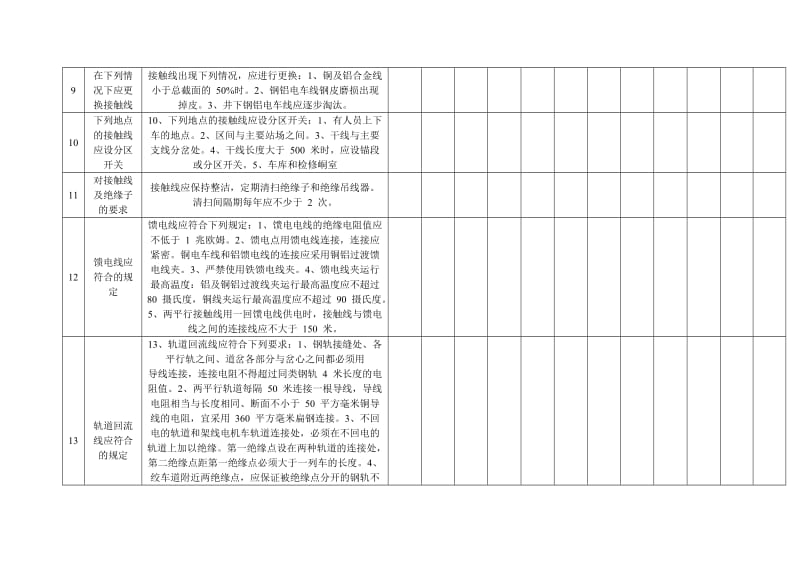 运输架线、电机车、矿车、一四坡三挡、窄轨铁道线路质量等各种标准表格.doc_第3页