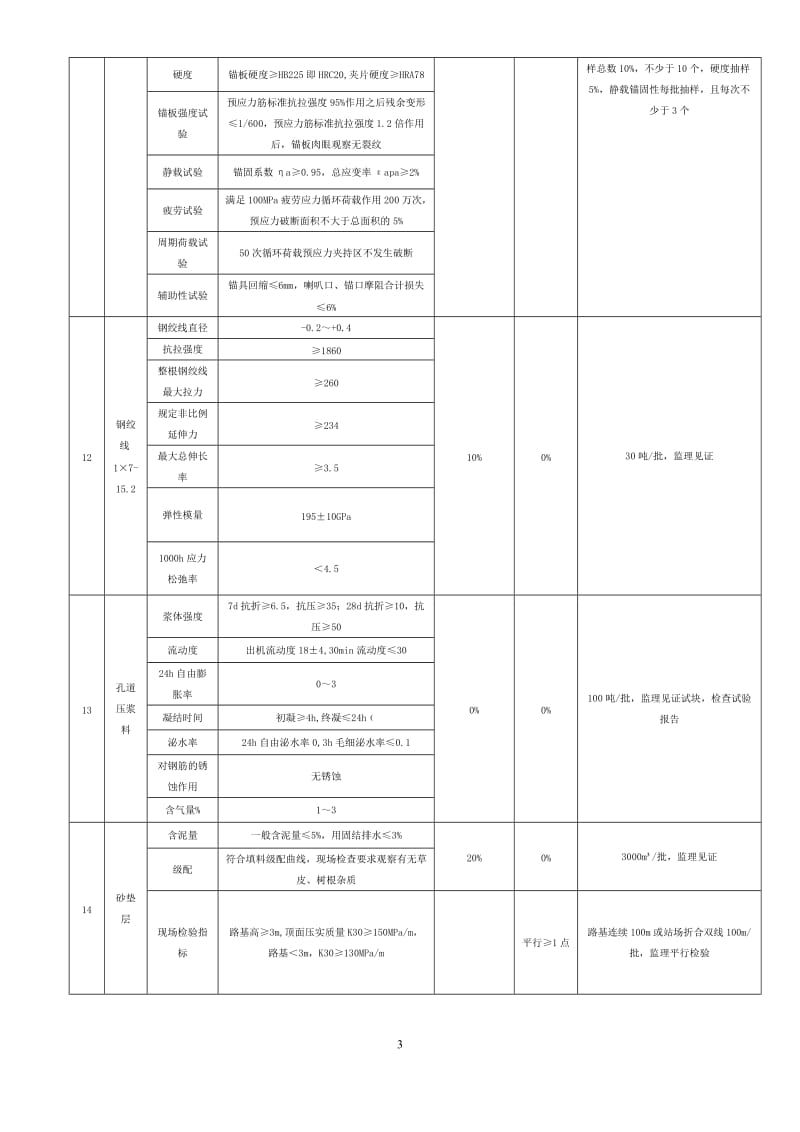 客运专线新规范试验检测用手册.doc_第3页