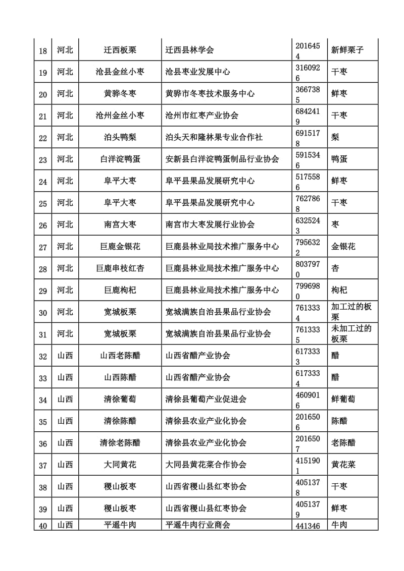 中国已注册地理标志名录截止20101231.doc_第2页