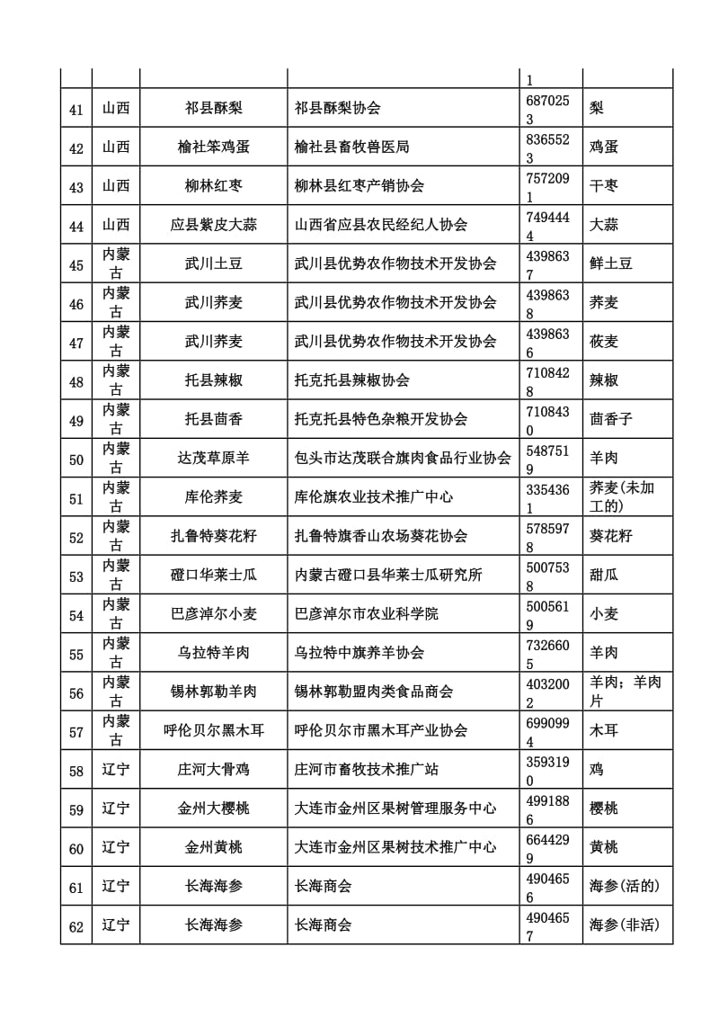 中国已注册地理标志名录截止20101231.doc_第3页