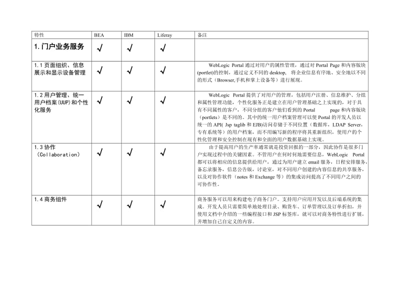 门户产品中分析对比.doc_第1页