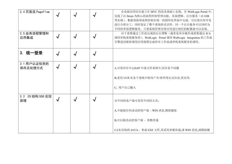 门户产品中分析对比.doc_第3页