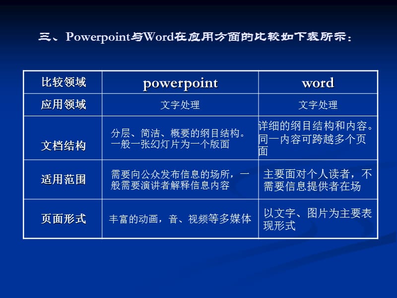 第一章体验Powerpoint2002第一节powerpoint与word区别.ppt_第2页