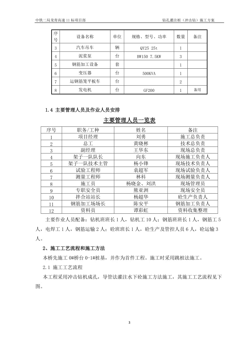 钻孔灌注桩冲时击钻施工方案.doc_第3页