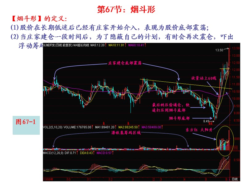 第67节烟斗形.ppt_第1页