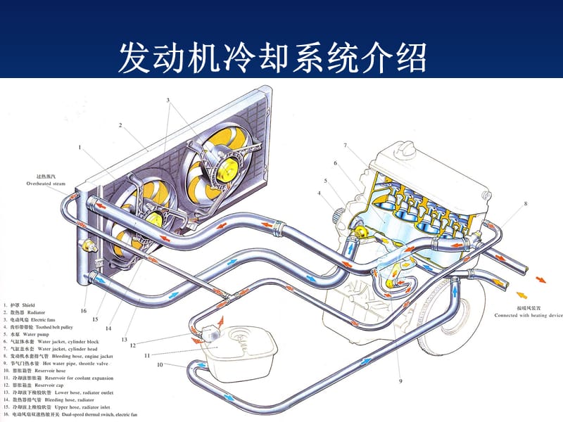 冷却系统.ppt_第1页