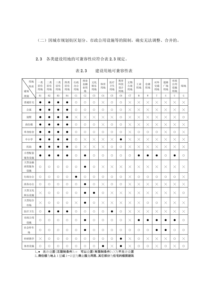 陕西省城市三规划管理技术规定.doc_第2页