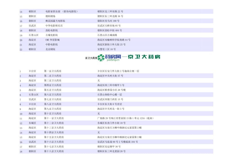 市政公交一卡通使用范围.doc_第3页