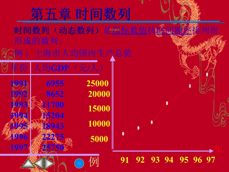 第五部分时间数列教学课件.ppt_第2页