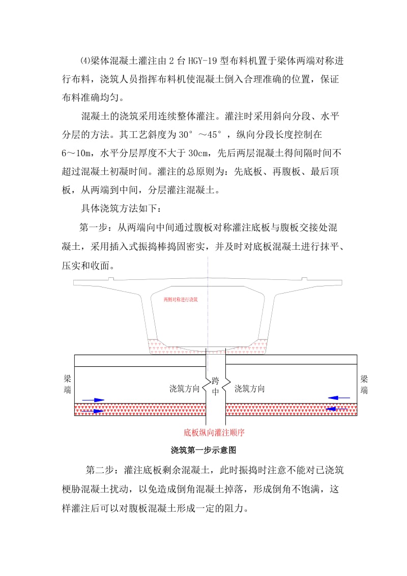 预应力混凝土预制箱梁你混凝土工序.doc_第3页